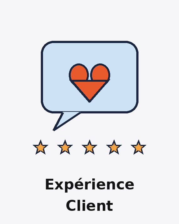 Pôle Expérience Client — BE Academy
